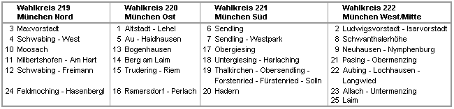 Legende